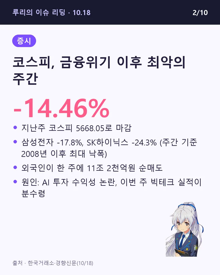 코스피, 금융위기 이후 최악의 주간