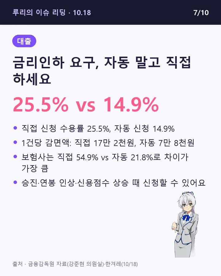 금리인하 요구, 자동 말고 직접 하세요