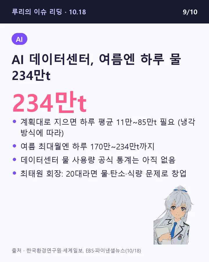 AI 데이터센터, 여름엔 하루 물 234만t