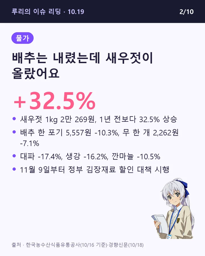 배추는 내렸는데 새우젓이 올랐어요