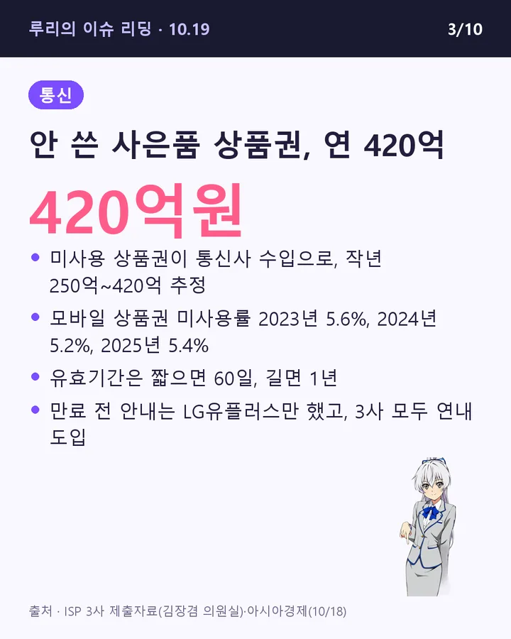 안 쓴 사은품 상품권, 연 420억
