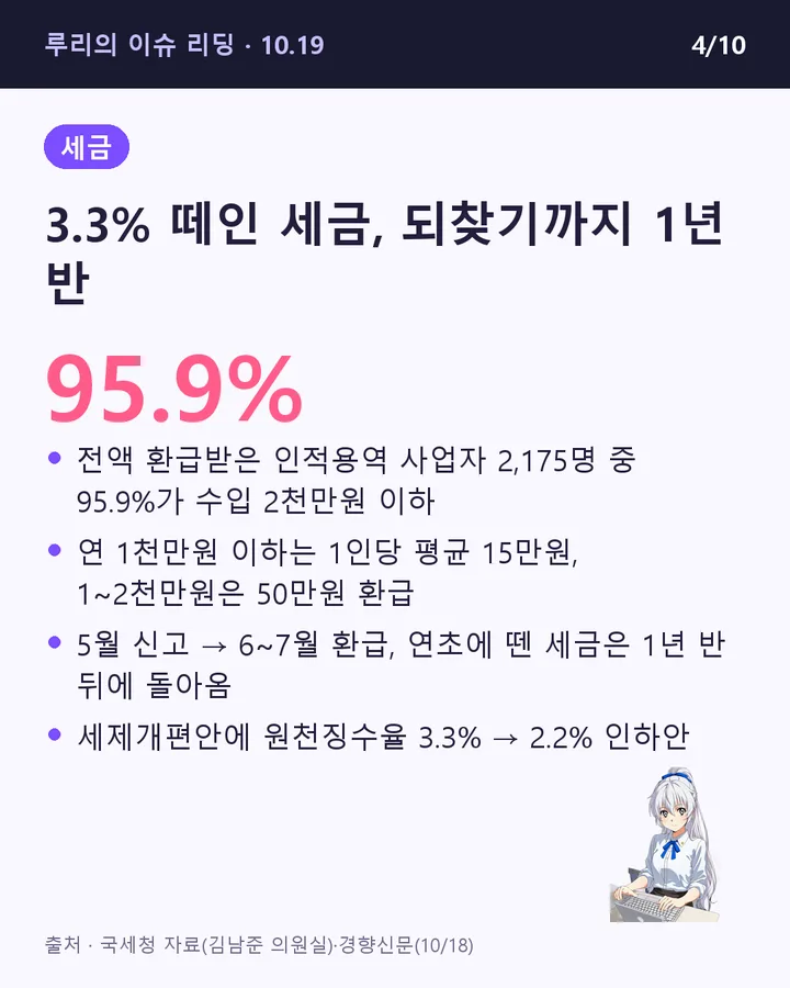 3.3% 떼인 세금, 되찾기까지 1년 반