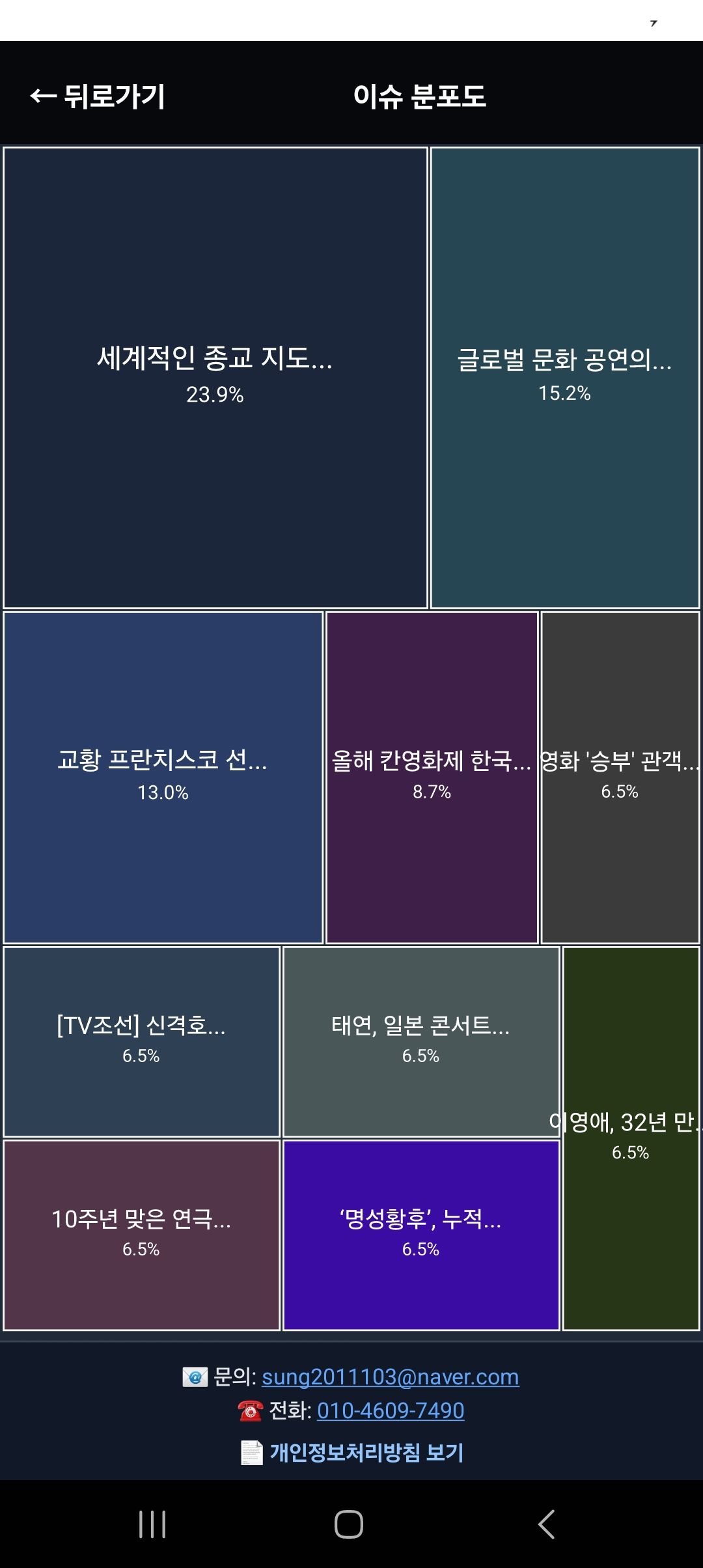 이슈 분포